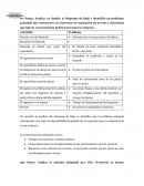 Analiza, en detalle, el diagrama de flujo e identifica un problema principal que encuentres en el proceso de reparación de averías y determina qué tipo de consecuencias podría tener para la empresa