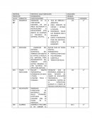 PROYECTO: CASA HABITACION