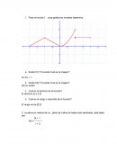 Para la función f , cuya grafica se muestra determine