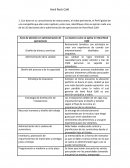 TAREA 1 CASO ADMINISTRACION DE OPERACIONES Hard Rock Café