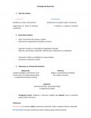 Psicología del Desarrollo Teorias