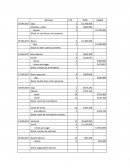 Contabilidad Financiera. Trabajo