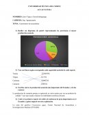 Cuestionario agropecuaria Realice un diagrama de pastel representando las provincias d mayor producción acuícola.