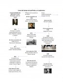 Línea del tiempo del porfiriato y el maderismo