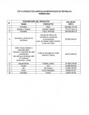 TOP 10 PRODUCTOS AGRÍCOLAS IMPORTADOS DE REPÚBLICA DOMINICANA