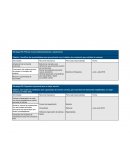 PYMES Identificar las oportunidades para aprovecharlas con el objetivo de crecimiento para retribuir la inversion