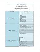 Observar elementos y fenómenos de habilidades