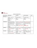 RÚBRICA PARA TRABAJO ESCRITO