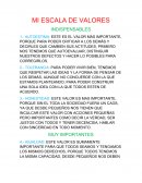 AUTOESTIMA: ESTE ES EL VALOR MÁS IMPORTANTE, PORQUE PARA PODER CRITICAR A LOS DEMÁS Y DECIRLES QUE CAMBIEN SUS ACTITUDES, PRIMERO NOS TENEMOS QUE AUTOEVALUAR