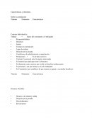 Integración de los Recursos Humanos Datos del contratante y el trabajador