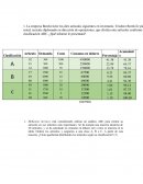 La empresa Boreki tiene los diez artículos siguientes en inventario. Teodoro Boreki le pide a usted, reciente diplomado en dirección de operaciones, que divida estos artículos conforme a una clasificación ABC. ¿Qué informe le presentará?