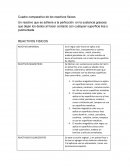 Reactivos fisicos Un reactivo que se adhiere a la perfección en la sustancia grasosa que dejan los dedos al hacer contacto con cualquier superficie lisa o pulimentada
