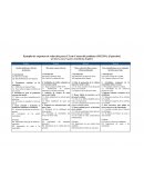 Ejemplos de esquemas de redacción para el Texto Causas del problema (TB2 20%) [5 párrafos] [¿Cómo la causa X genera el problema elegido?
