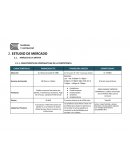 ESTUDIO DE MERCADO - ANÁLISIS DE LA OFERTA