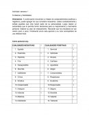 Actividad Fortalezas y Debilidades