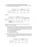 Encuentre el punto silla del juego que tiene la siguiente matriz de pagos