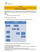 Hoja membretada (Sistemas de Información Gerencial; Procesos y tipos de un SIG; Sistemas de Información Integradas)