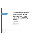 CUADRO COMPARATIVO DE LA DECLARACION DE LOS DDHH CON LOS DCP Y LOS DESC