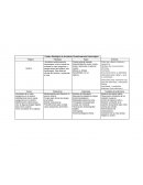 Cuadro fisiológico de Accidente Cerebrovascular Hemorrágico