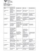 Rúbrica de evaluación para trabajos escritos