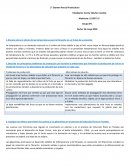 Examen de fruticultura
