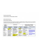 Análisis de la planeación de clase docente Marcela Rodríguez