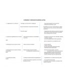 Economia y sociedad en america