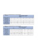 COMPLETA EL REGISTRO MPS PARA UN SOLO ELEMENTO