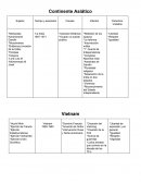 Continente Asiático Vietnam