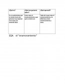SQA el “enamoramiento”