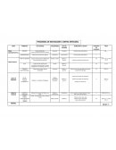 Cuadro de nesesidades de un centro artesanal