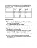 La presente tabla presenta la producción de la empresa Textil “Golondrina”