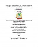 Cuadro comparativo MICROBIOLOGÍA