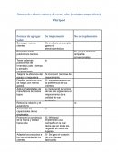 Manera de reducir costos y de crear valor (ventajas competitivas) Whirlpool