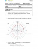 Mapa conceptual Psicología positiva
