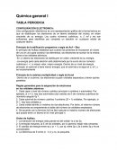 TABLA PERIODICA CONFIGURACIÓN ELECTRONICA