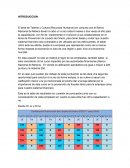 El área de Talento y Cultura (Recursos Humanos) en conjunto con el Banco Nacional de México