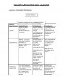 RESUMEN FUNDAMENTOS DE LA EDUCACION UNIDAD 1: PEDAGOGIA TRADICIONAL