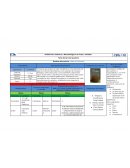 Análisis Fisico Químicos y Microbiológicos de Frutas y hortalizas