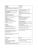 Puntualidad y Asistencia en la jornada escolar.