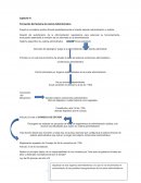 Administracion en finanzas y negocios internacionales. Resumen