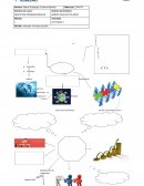 Negocios internacionales - ACTIVIDAD