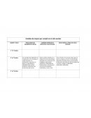 Cambios de mejora por cumplir en el ciclo escolar