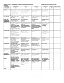 RÚBRICA DE PARA EVALUAR UNA INVESTIGACIÓN DOCUMENTADA