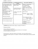 Hobes, locke y rousseau