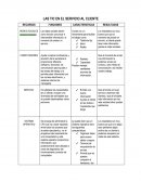 LAS TIC EN EL SERVICIO AL CLIENTE