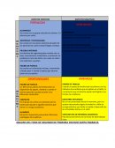 ANALISIS DEL FODA DE SEGUNDO DE PRIMARIA