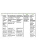 Planificacion ciencias naturales de 5 año de primaria
