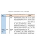 Desarrollo del niño y logro de los aprendizajes