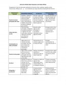 LISTA DE COTEJO PARA EVALUAR LA LECTURA CRÍTICA